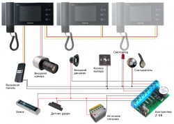 access-control